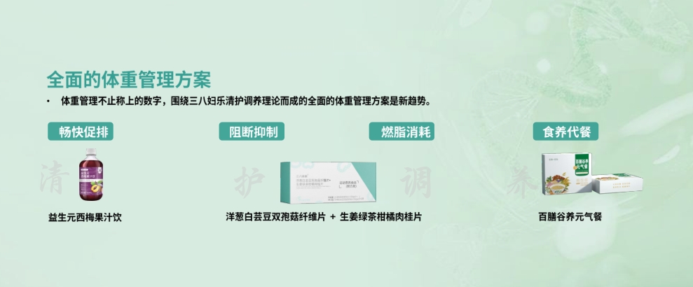 排、阻、燃、養(yǎng)！三八婦樂推出體重管理系列產品